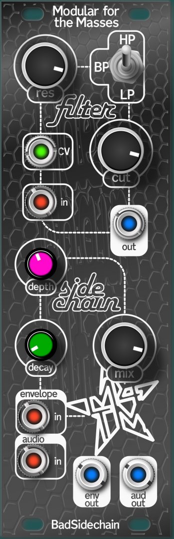 Panel image for BadSidechain