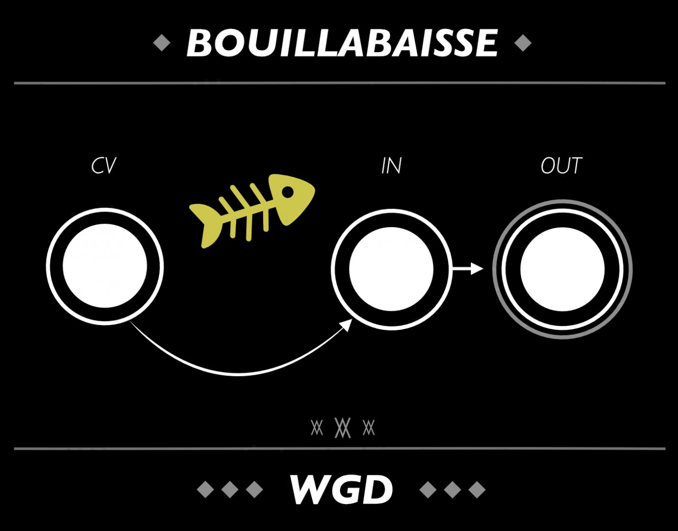 Panel image for bouillabaisse