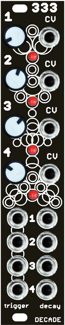 Panel image for Decade