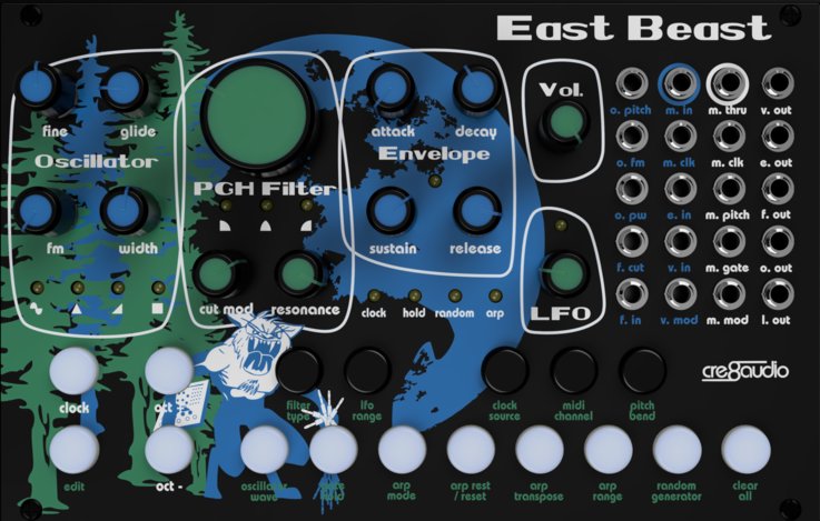 Panel image for East Beast