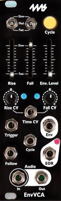 Panel image for EnvVCA