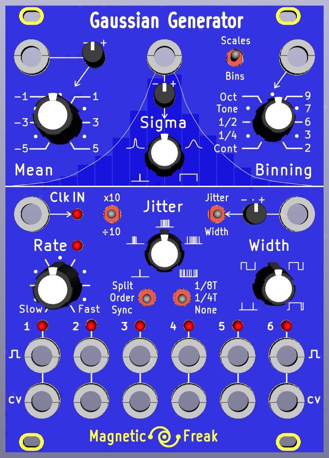 Panel image for Gaussian