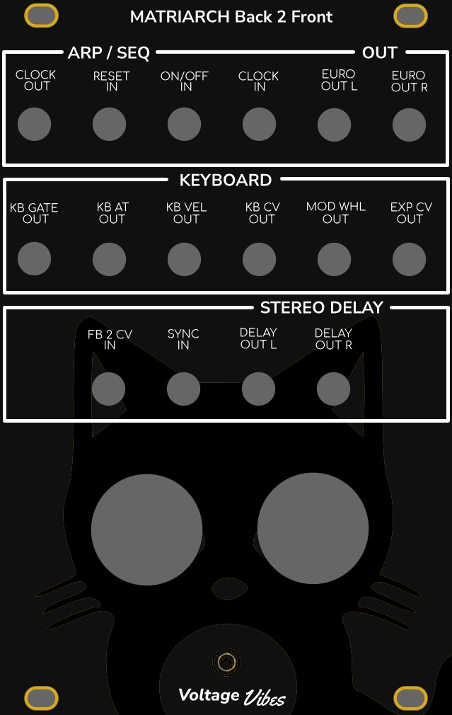 Panel image for Matriarch Back2Front 3U edition