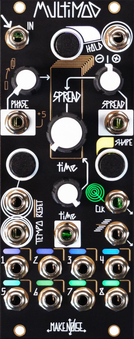 Panel image for MultiMod