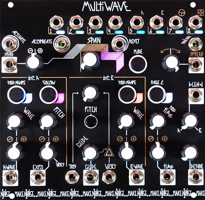 Panel image for MultiWAVE