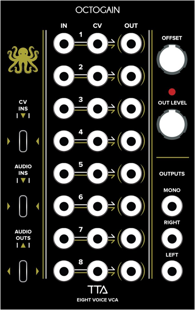 Panel image for Octogain