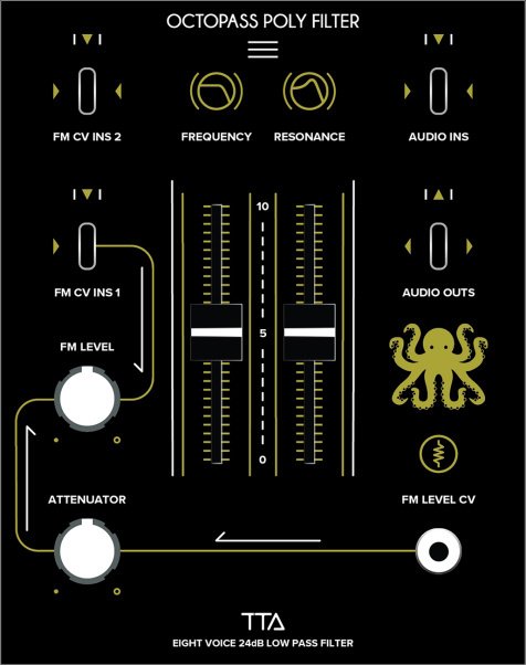 Panel image for Octopass Poly Filter