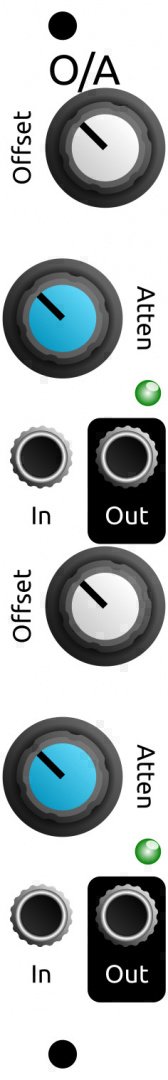 Panel image for Offset/Atten