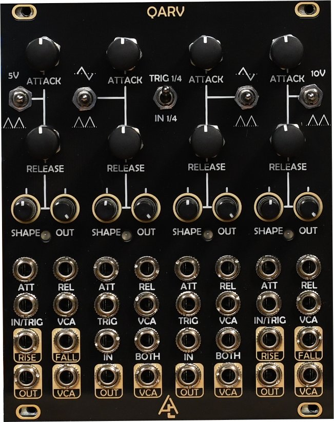 Panel image for QARV