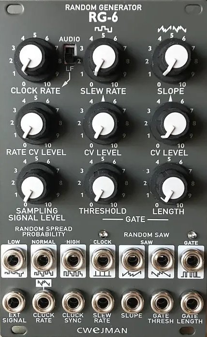Panel image for RG-6