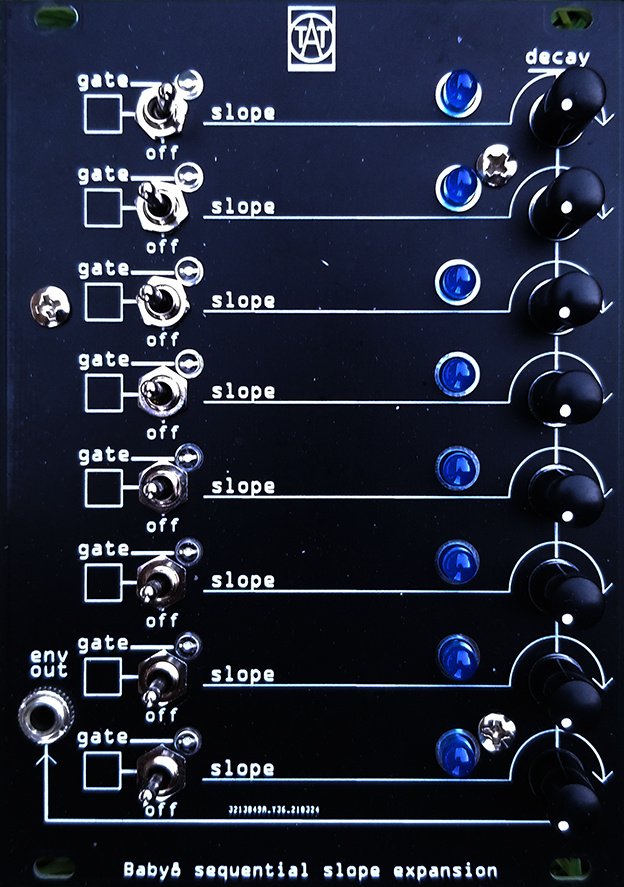 Panel image for Sequential Slope Expansion