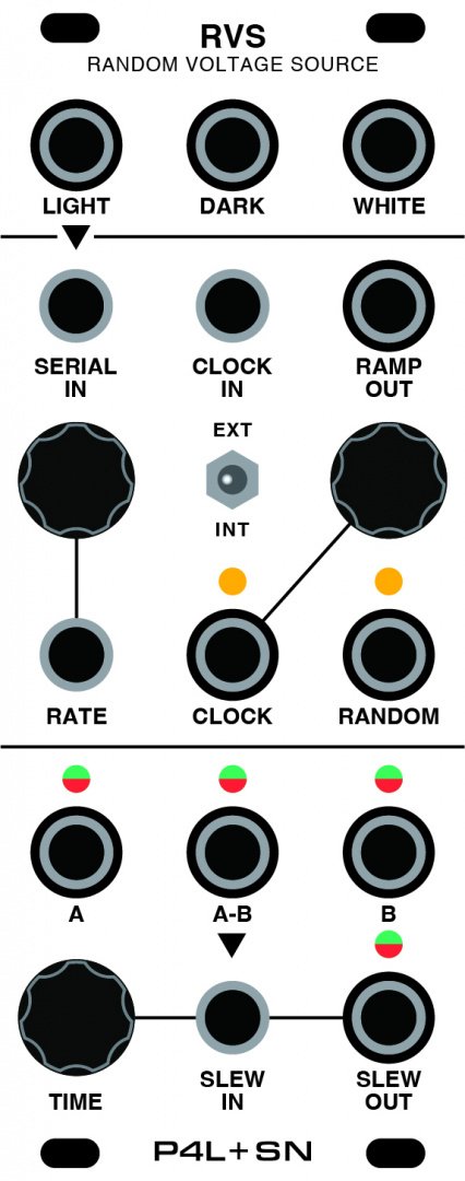 Panel image for SN / RVS