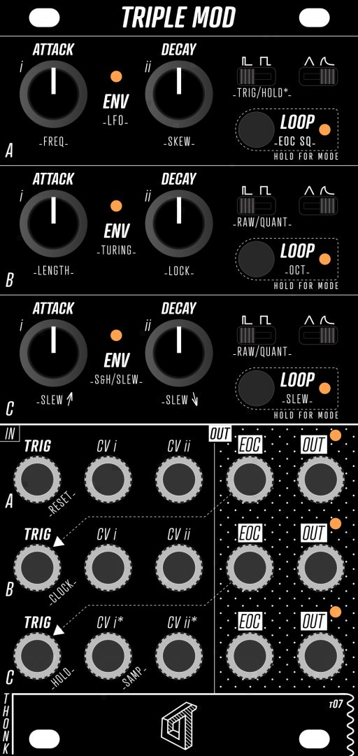 Panel image for t07 Triple Mod