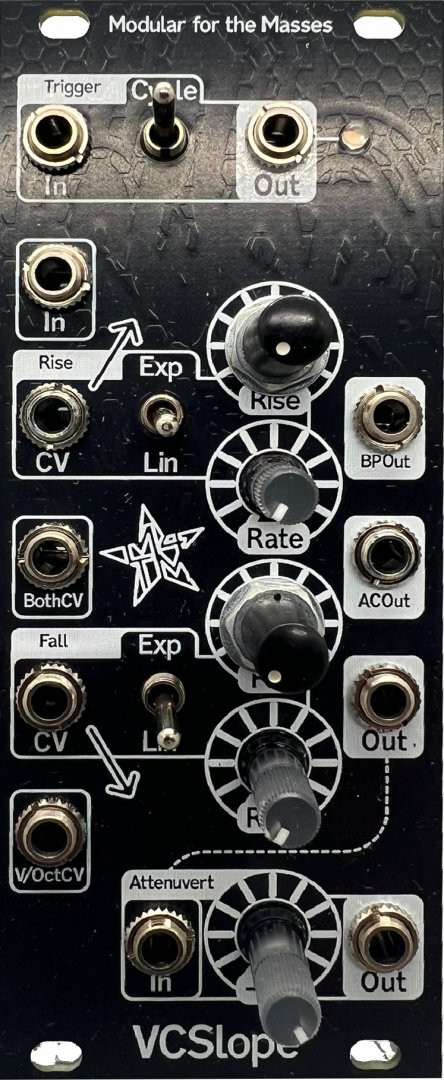 Panel image for VCSlope