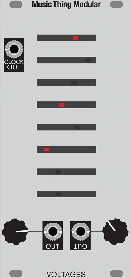 Panel image for Voltages