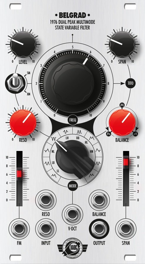 Panel image for Belgrad